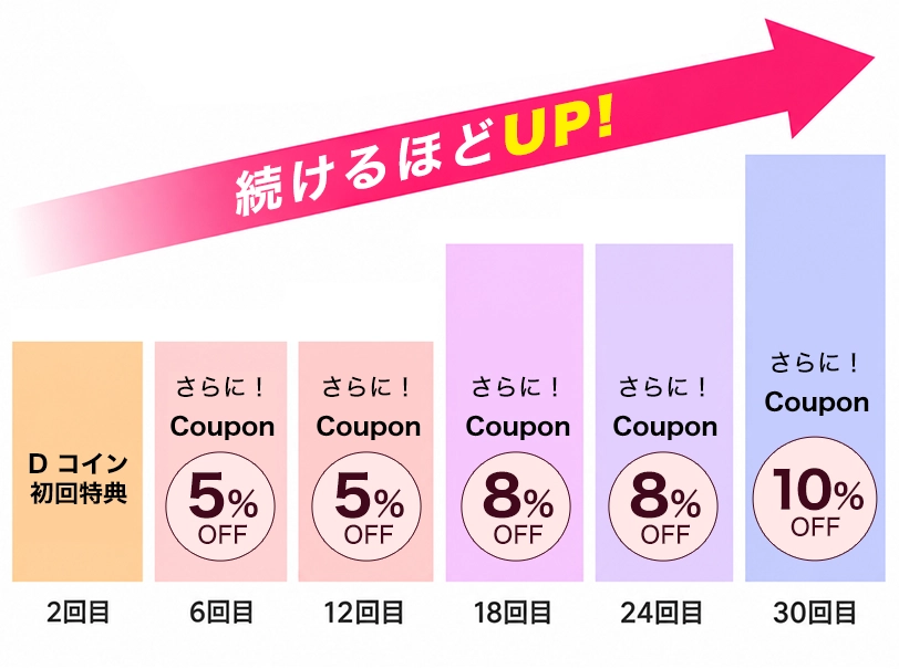 1点・2点セットの継続特典