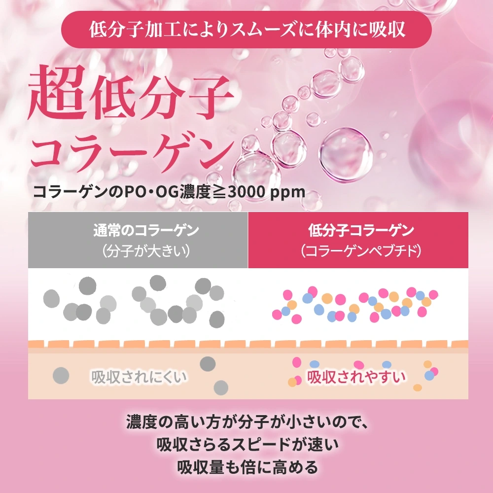 コラーゲン&ビタミンC