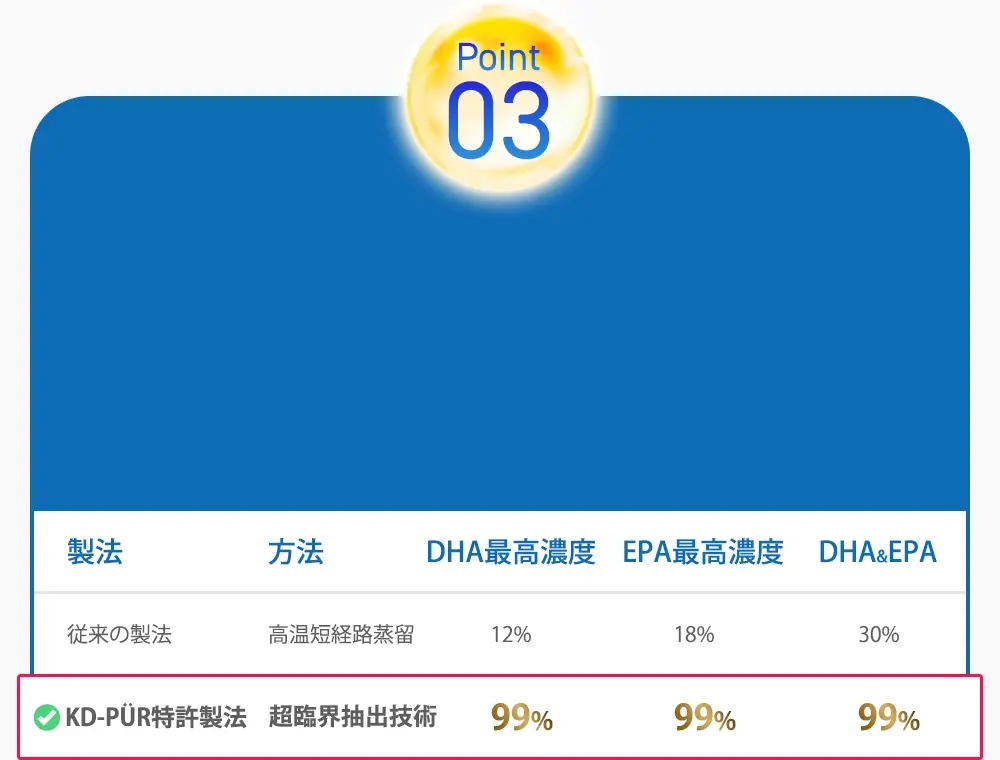 超臨界抽出技術によって