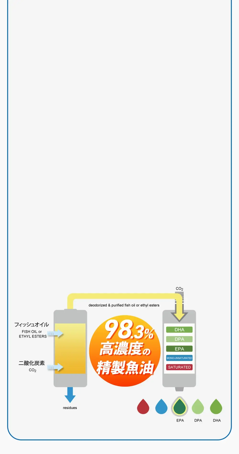 非加熱加工、超臨界抽出技術で高品質なDHA・EPAサプリを実現