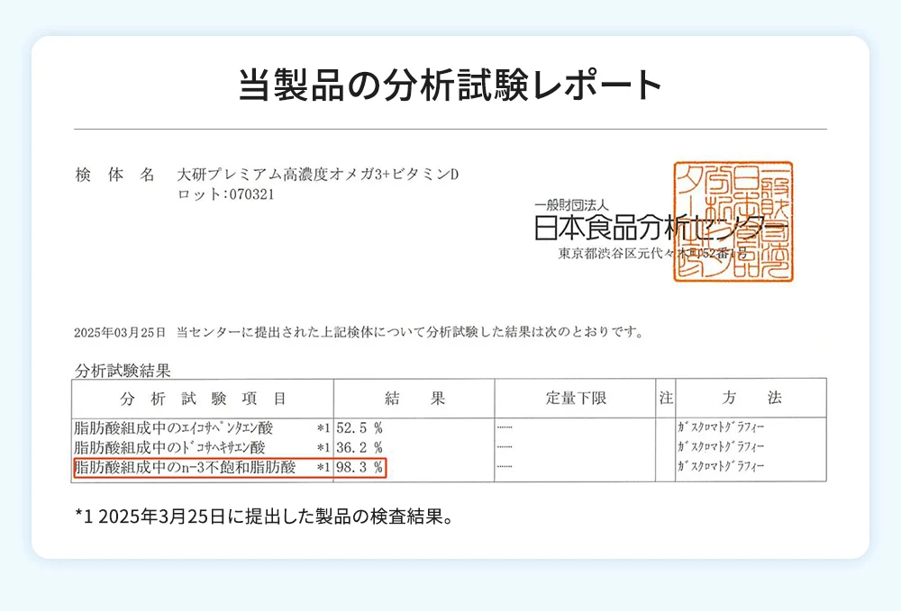 当製品の分析試験レポート
