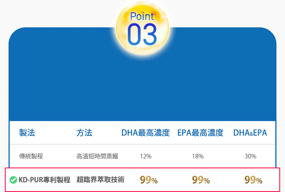 超臨界抽出技術によって
