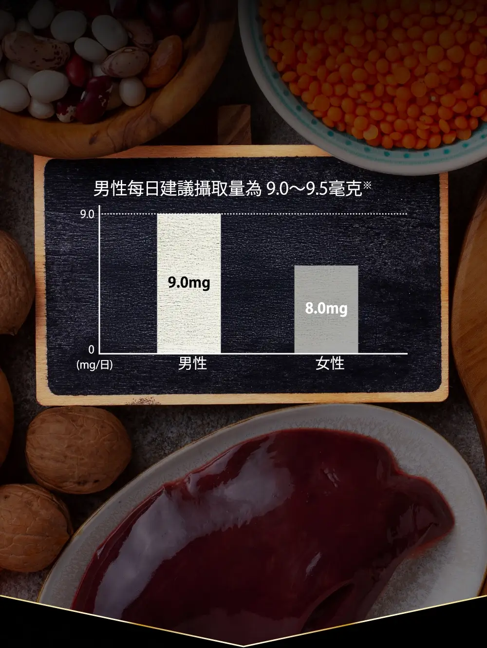 鋅是維持健康不可或缺的必需礦物質之一