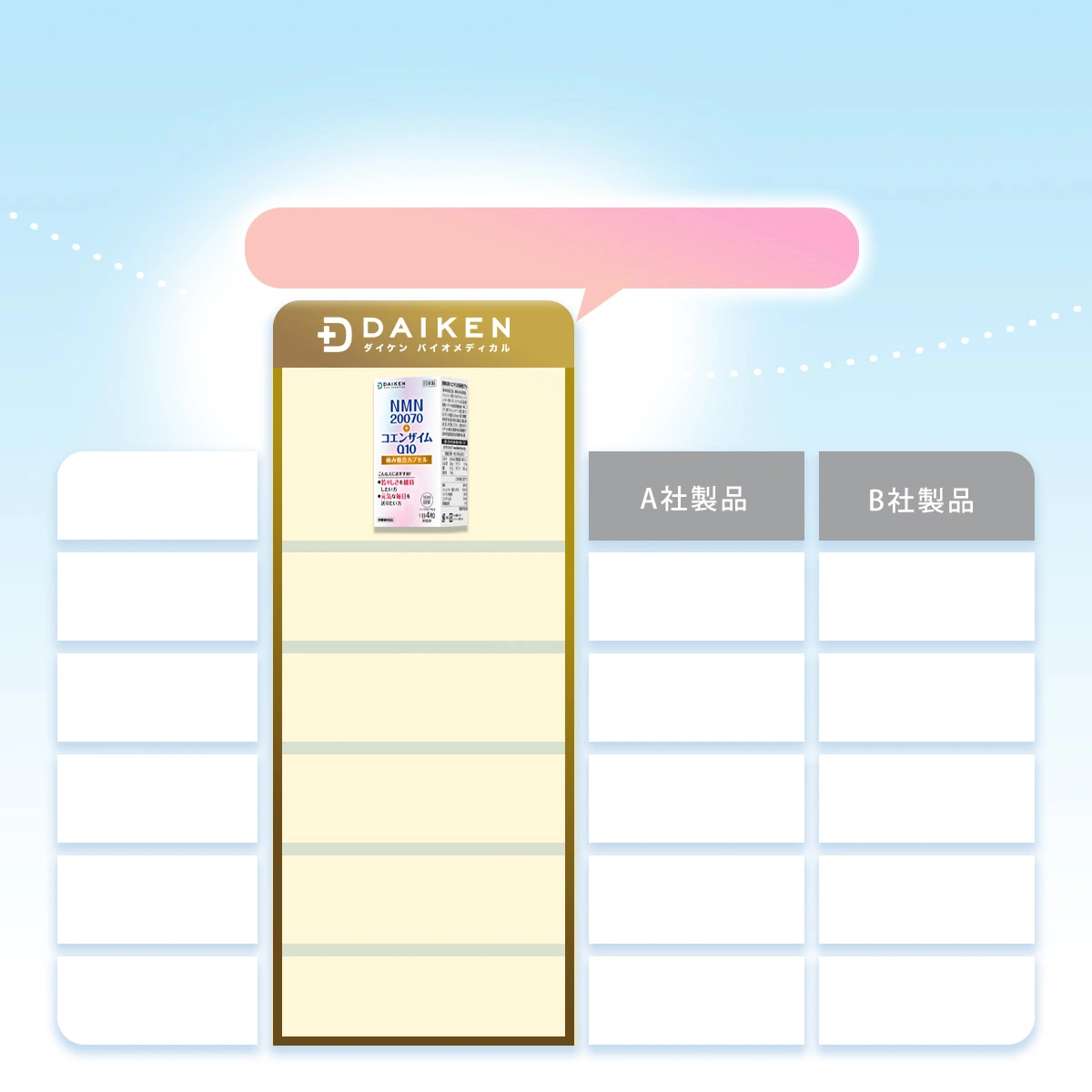 比べて分かる、こだわりの設計